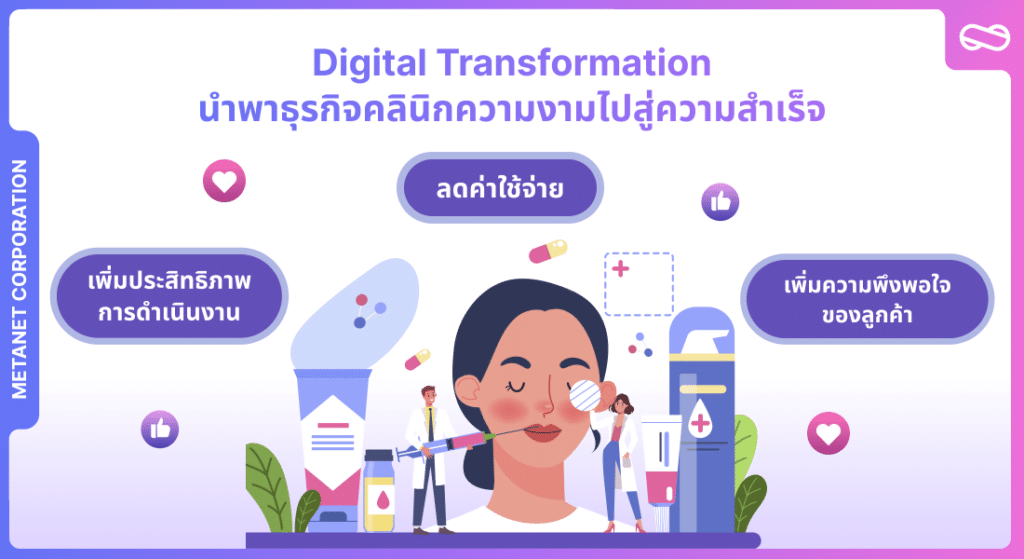 ข้อดีของการผสาน Digital Transformation กับ การทำธุรกิจคลินิกความงาม