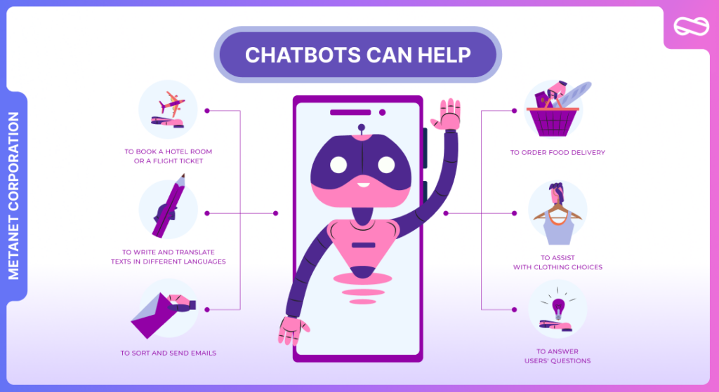 ทำไมธุรกิจควรหันมาใช้ AI Chatbot