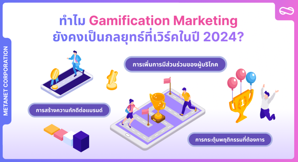 ทำไม Gamification Marketing ยังคงเป็นกลยุทธ์ที่เวิร์คในปี 2024